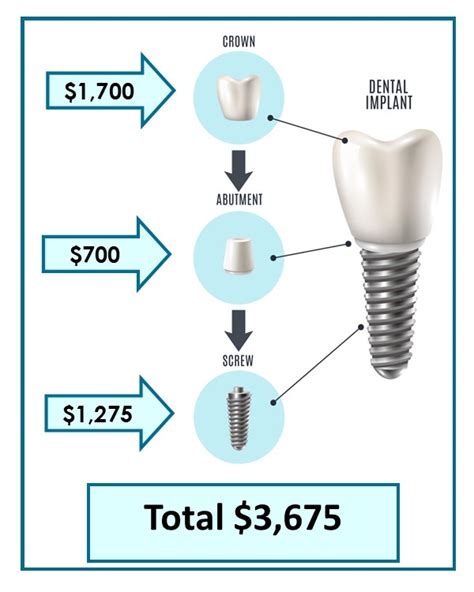dental implants cost in cambodia